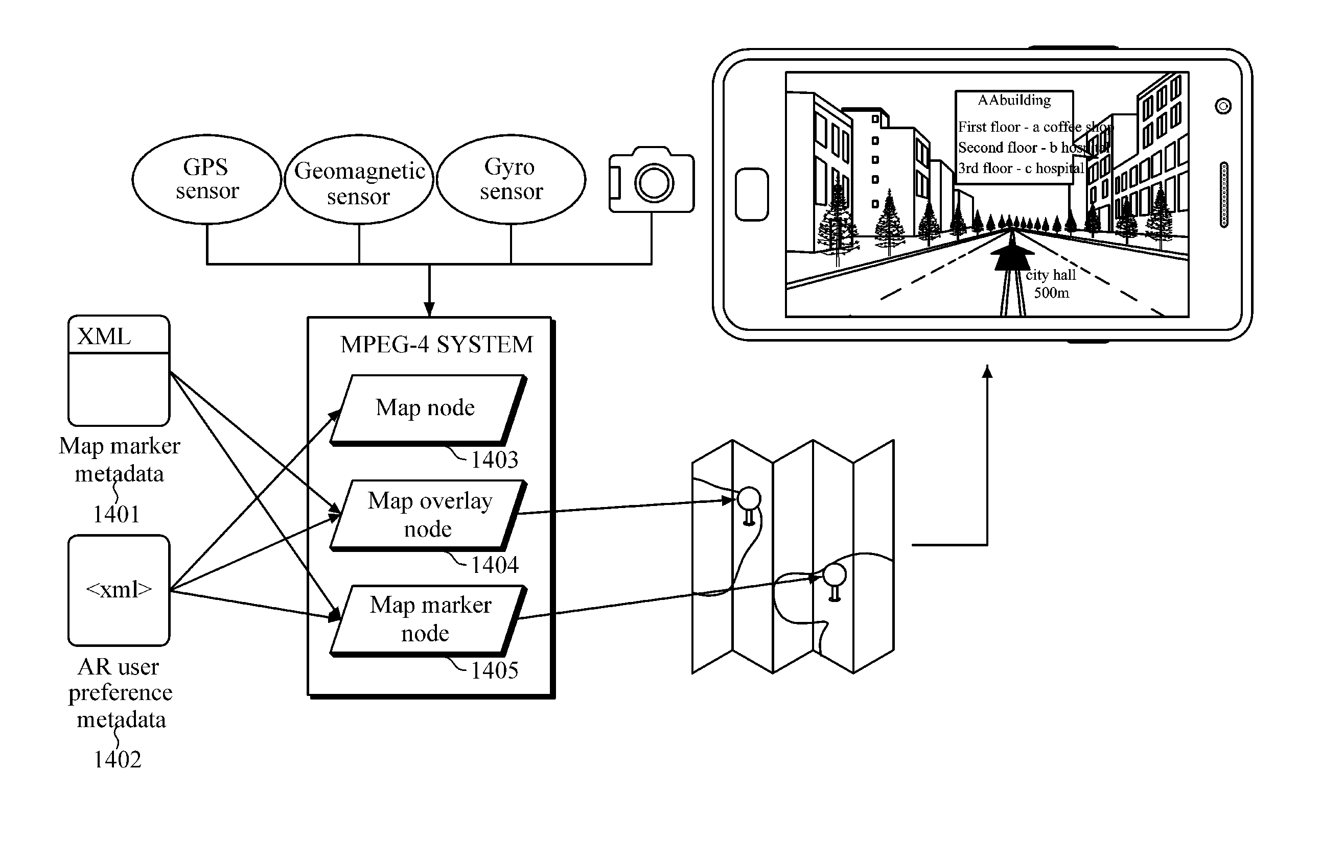 Apparatus and method for processing metadata in augmented reality system