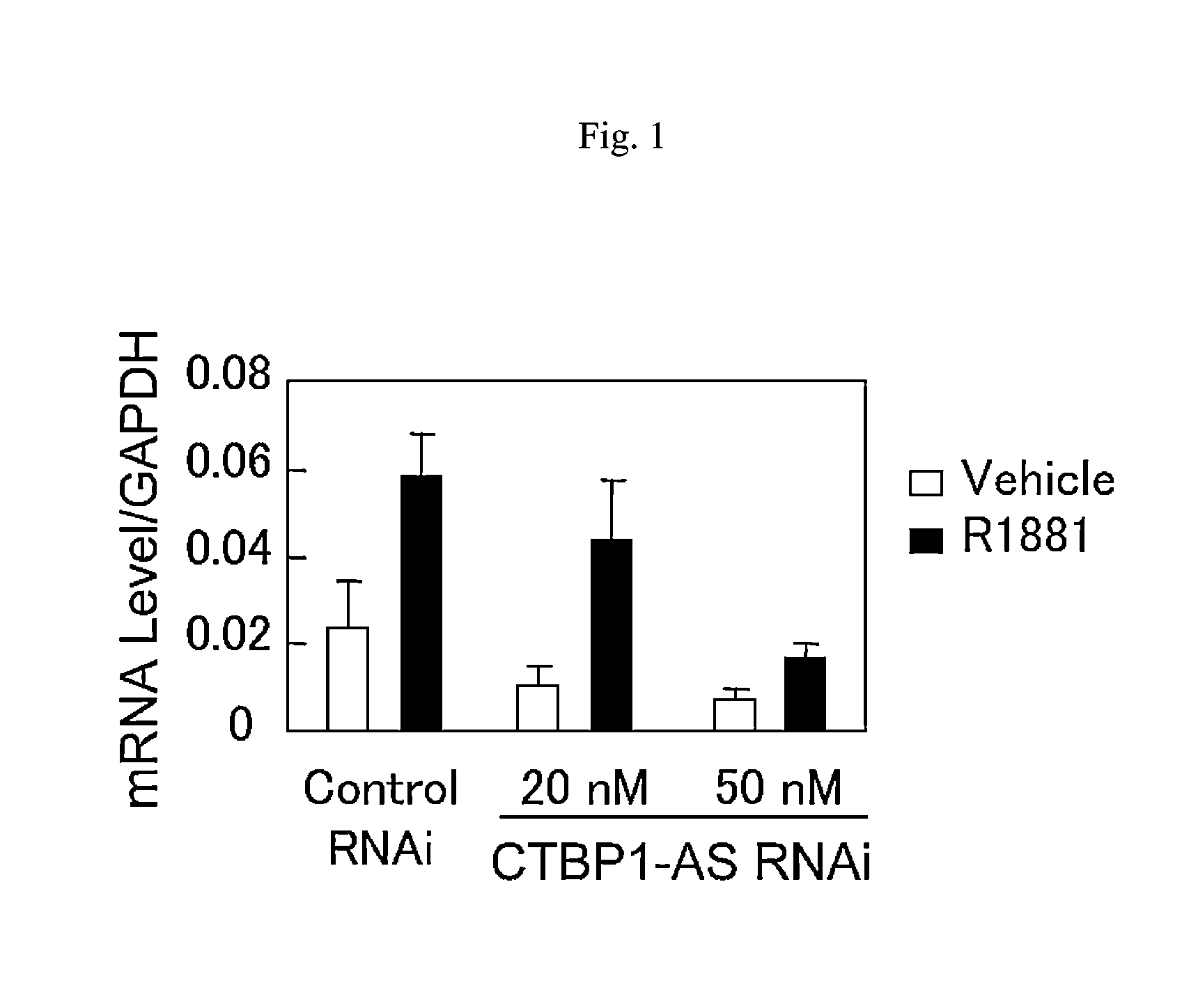 Cell growth inhibitor and screening method thereof