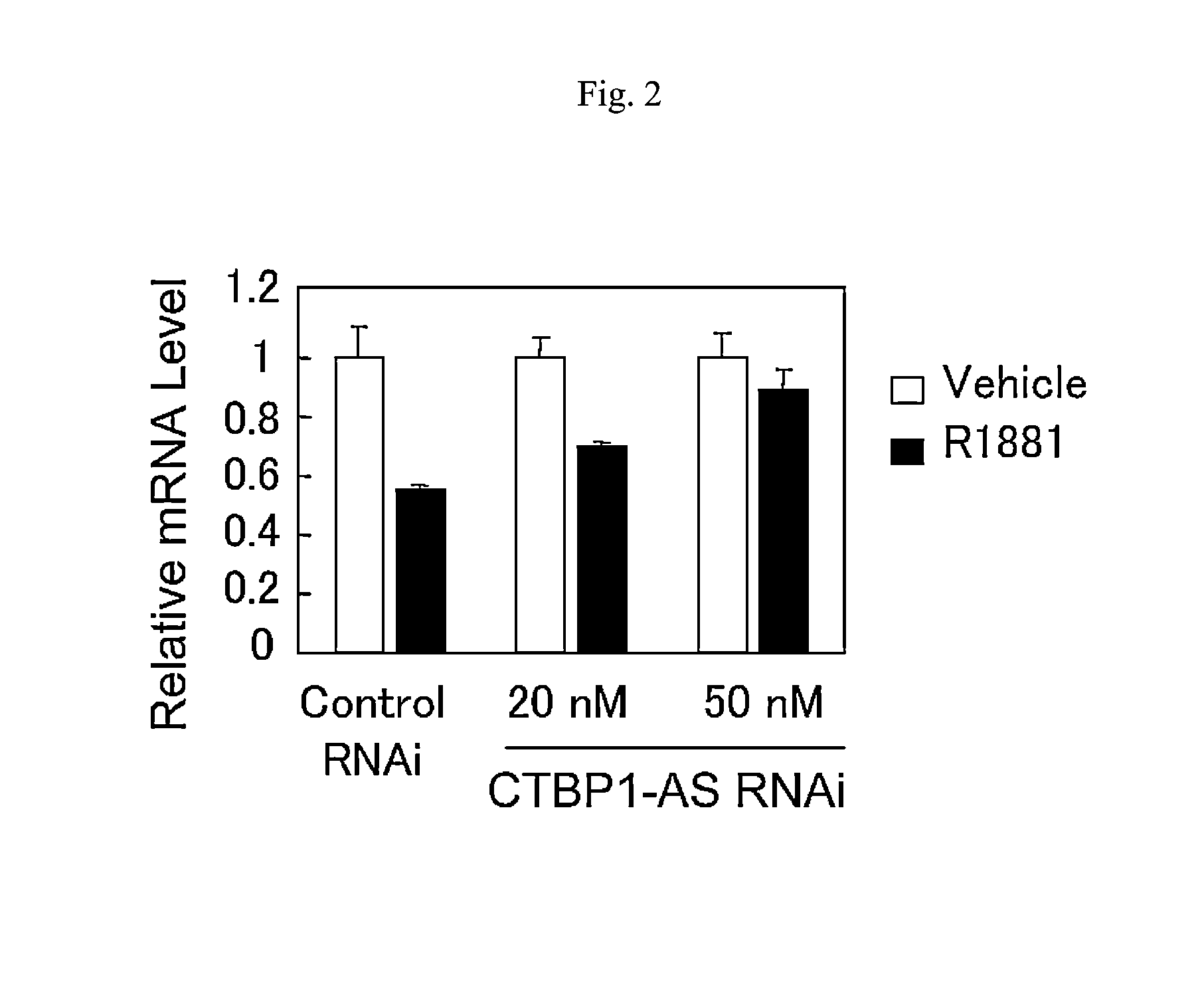 Cell growth inhibitor and screening method thereof