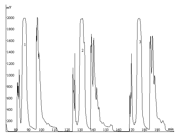 Separation and purification method of rhodojaponin-III monomer