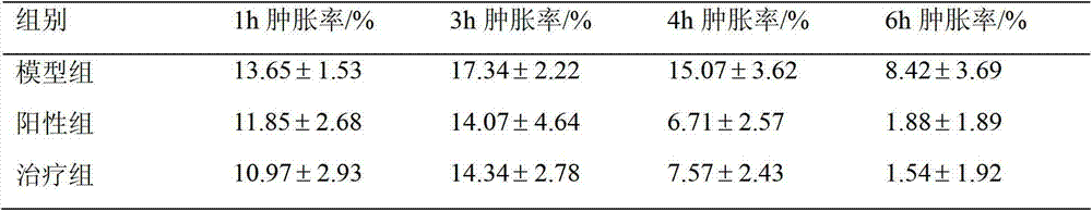 Traditional Chinese medicine itching-relieving gel and preparation method thereof