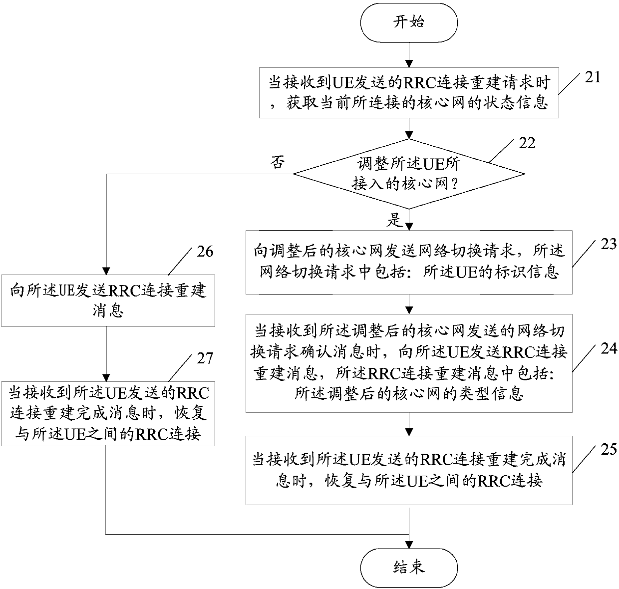 RRC connection reconstruction method, RRC connection recovery method, computer readable storage medium, and base station