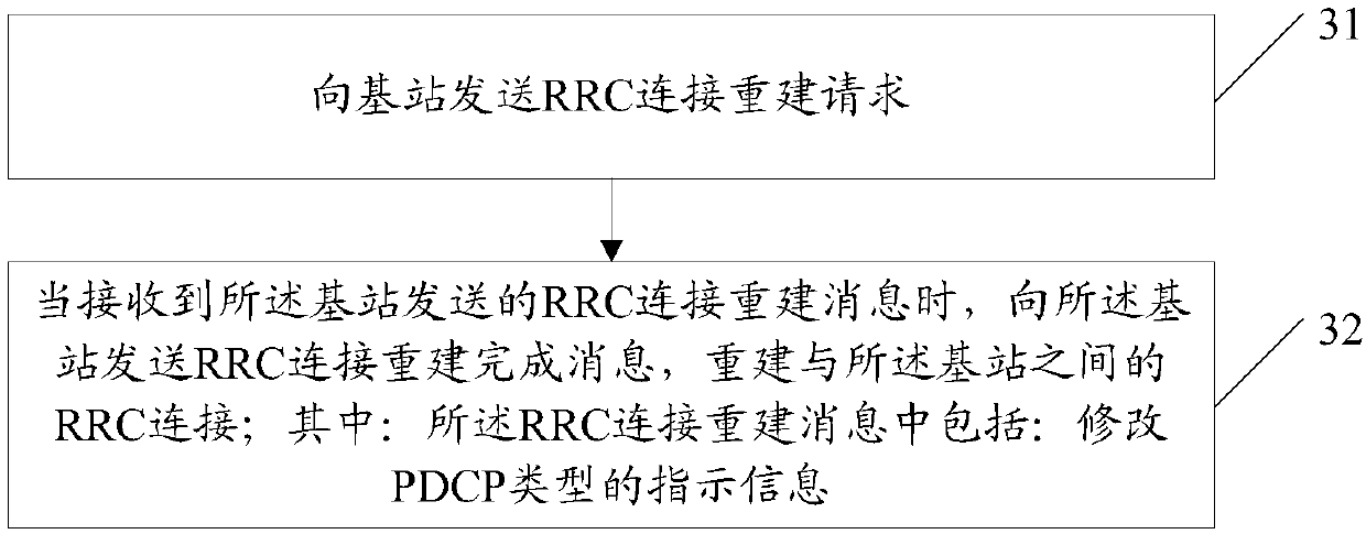 RRC connection reconstruction method, RRC connection recovery method, computer readable storage medium, and base station