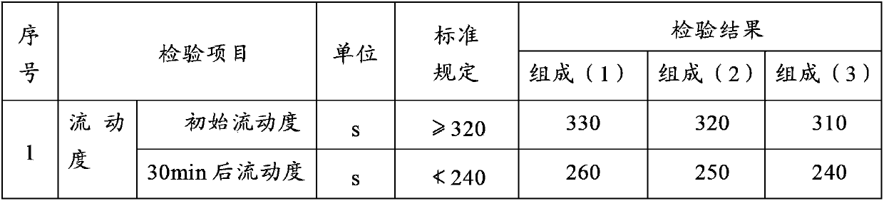 Inorganic multi-element composite super-high-early grouting material and preparation method thereof