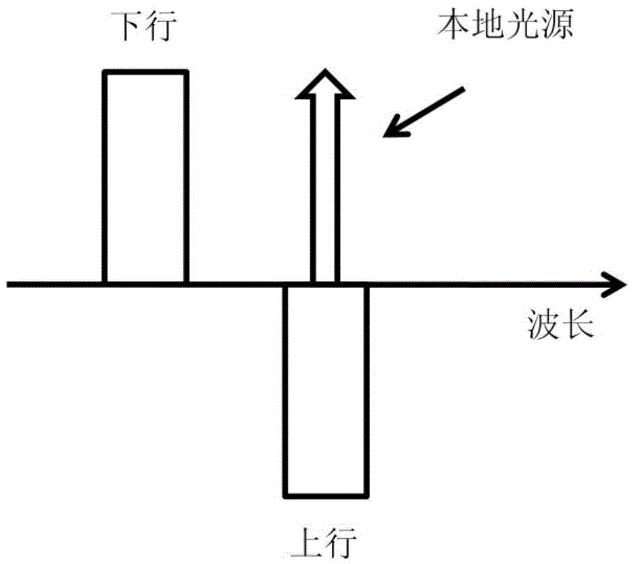 Optical network unit (ONU), based on directly-modulated laser, of coherent passive optical network (PON) system and signal receiving method thereof