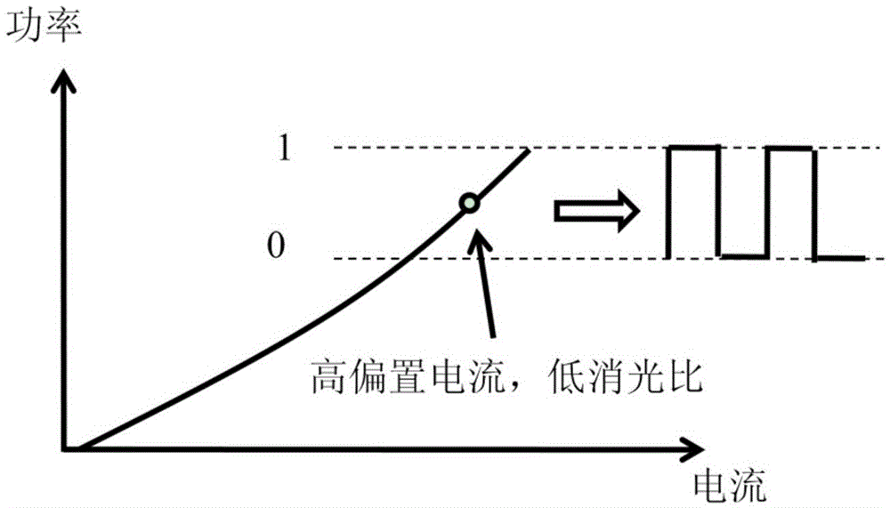 Optical network unit (ONU), based on directly-modulated laser, of coherent passive optical network (PON) system and signal receiving method thereof