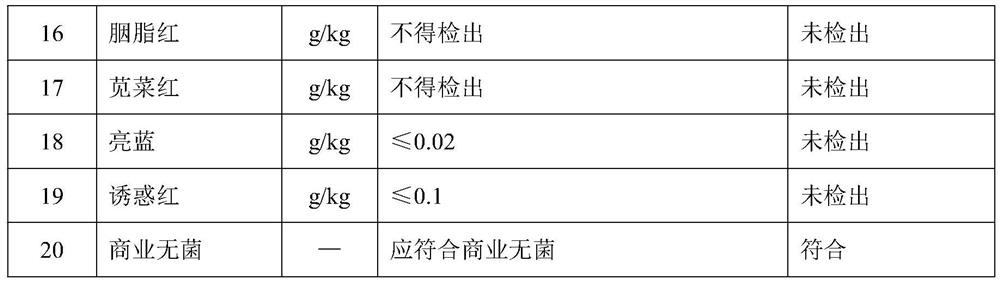 Poria cocos, rhizoma zingiberis, red bean and coix seed tea and preparation method thereof