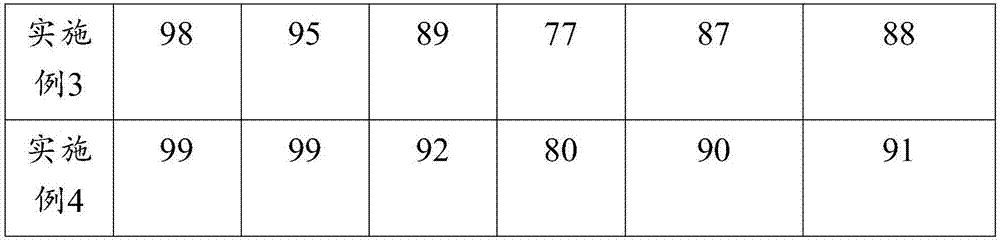 Blood purification adsorbent for uremia and preparation method of adsorbent