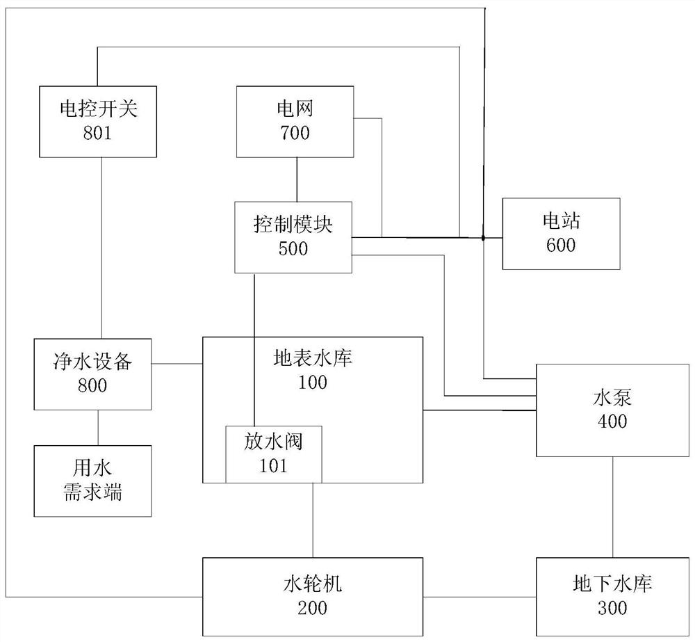 Power generation energy storage peak regulation system and method