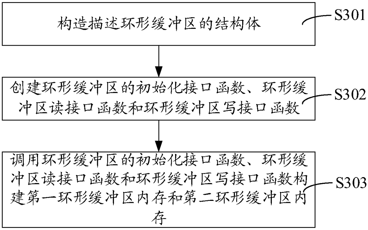 Method and device for reading and writing serial data, computer device, and storage medium