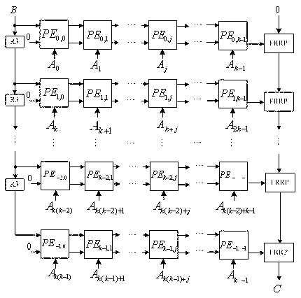 Fast arithmetic multi-bit serial pulse dual-base binary finite field multiplier