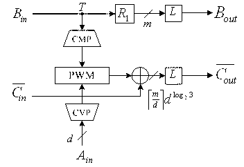 Fast arithmetic multi-bit serial pulse dual-base binary finite field multiplier