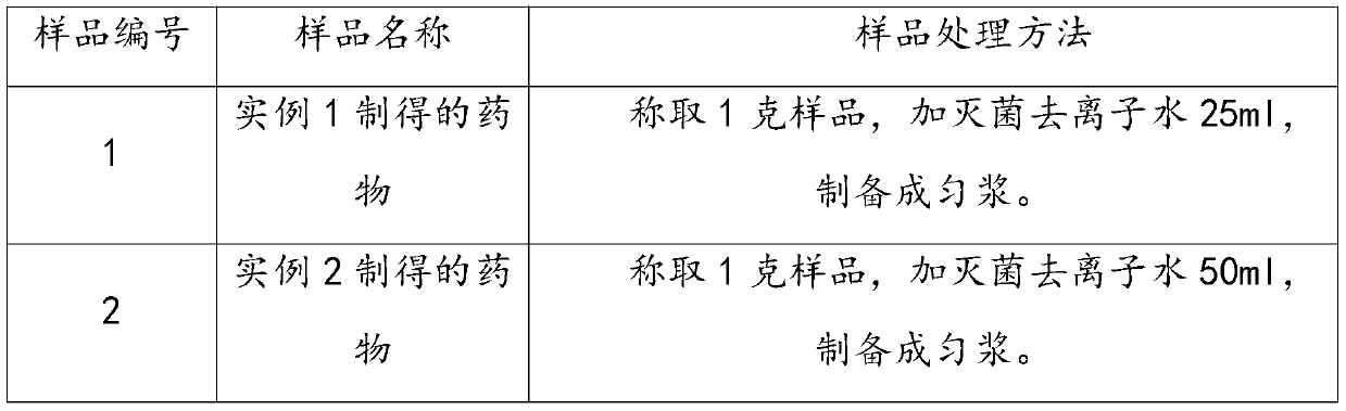 Preparation method of medicine for treating acnes