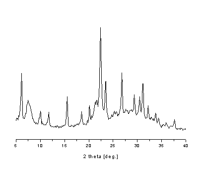 Method for synthesizing Y/beta composite molecular sieve