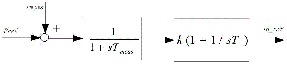 Self-balanced quick load-reducing control method for microgrid