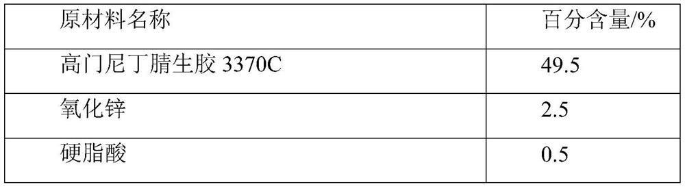 Nitrile rubber material with low pressure change in IRM903 oil and preparation method thereof