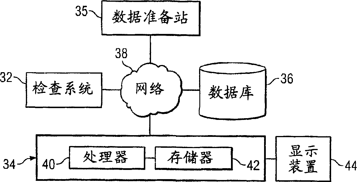 System and method for automatically transferring a defect image from an inspection system to a database