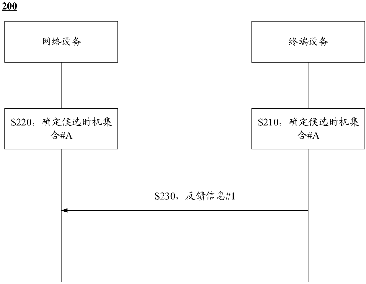 Method for wireless communication and a communication device