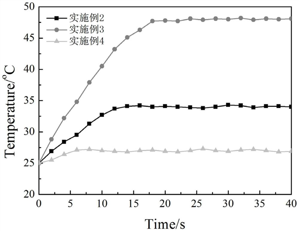 A kind of graphene constant temperature electric heating film and preparation method thereof