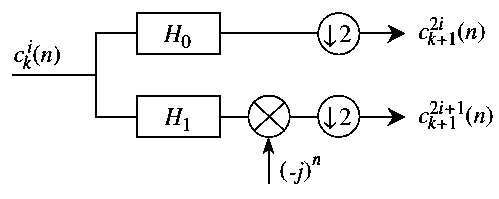 An Envelope Analysis Method Based on Wavelet Decomposition and Spectral Kurtosis