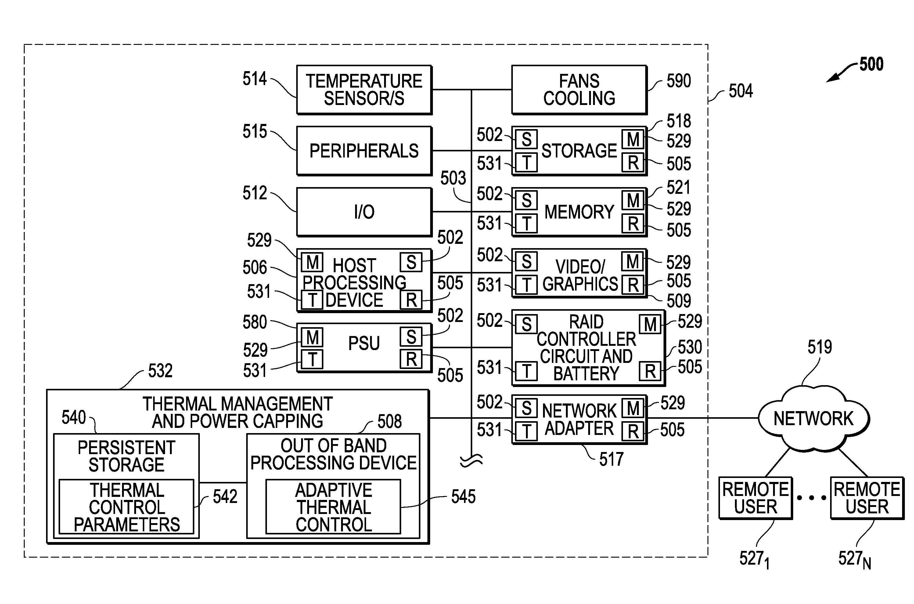 Systems And Methods Of Adaptive Thermal Control For Information Handling Systems