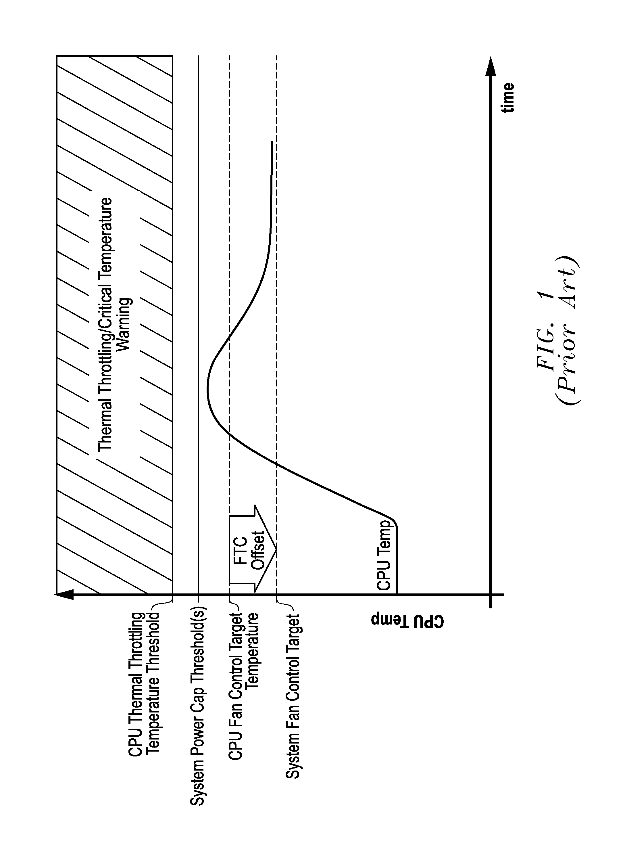 Systems And Methods Of Adaptive Thermal Control For Information Handling Systems