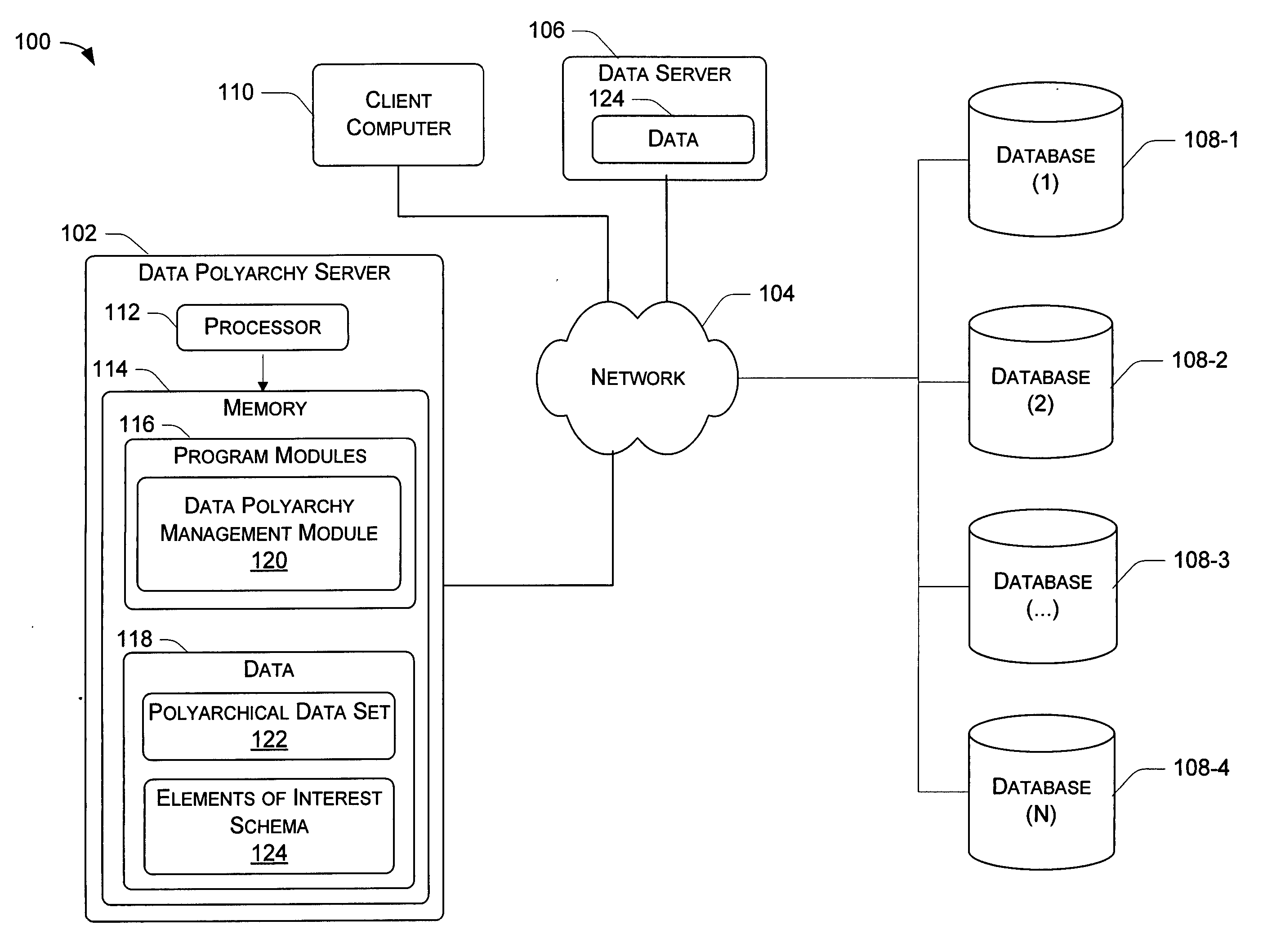 Dynamically generated schema representing multiple hierarchies of inter-object relationships