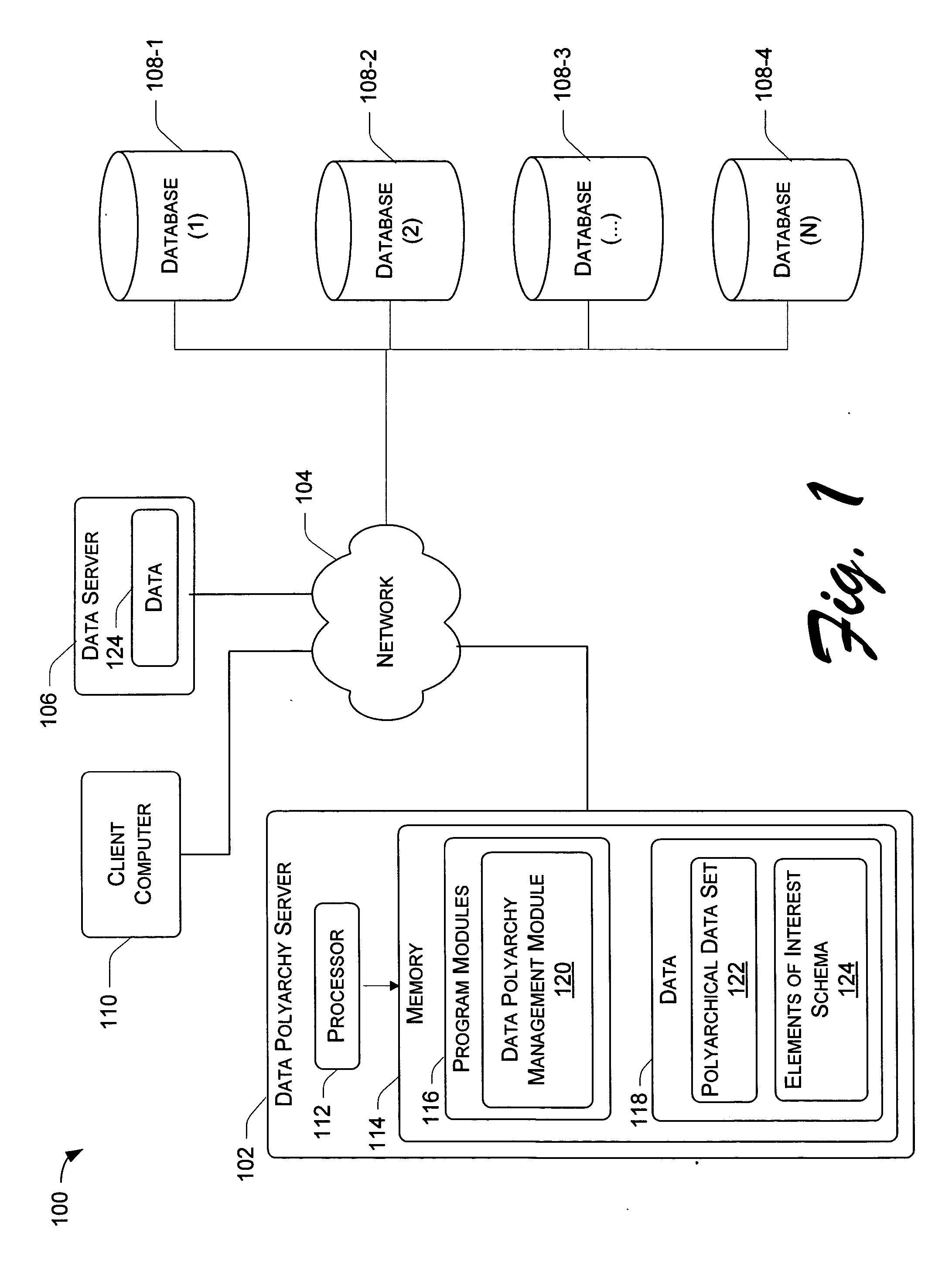 Dynamically generated schema representing multiple hierarchies of inter-object relationships