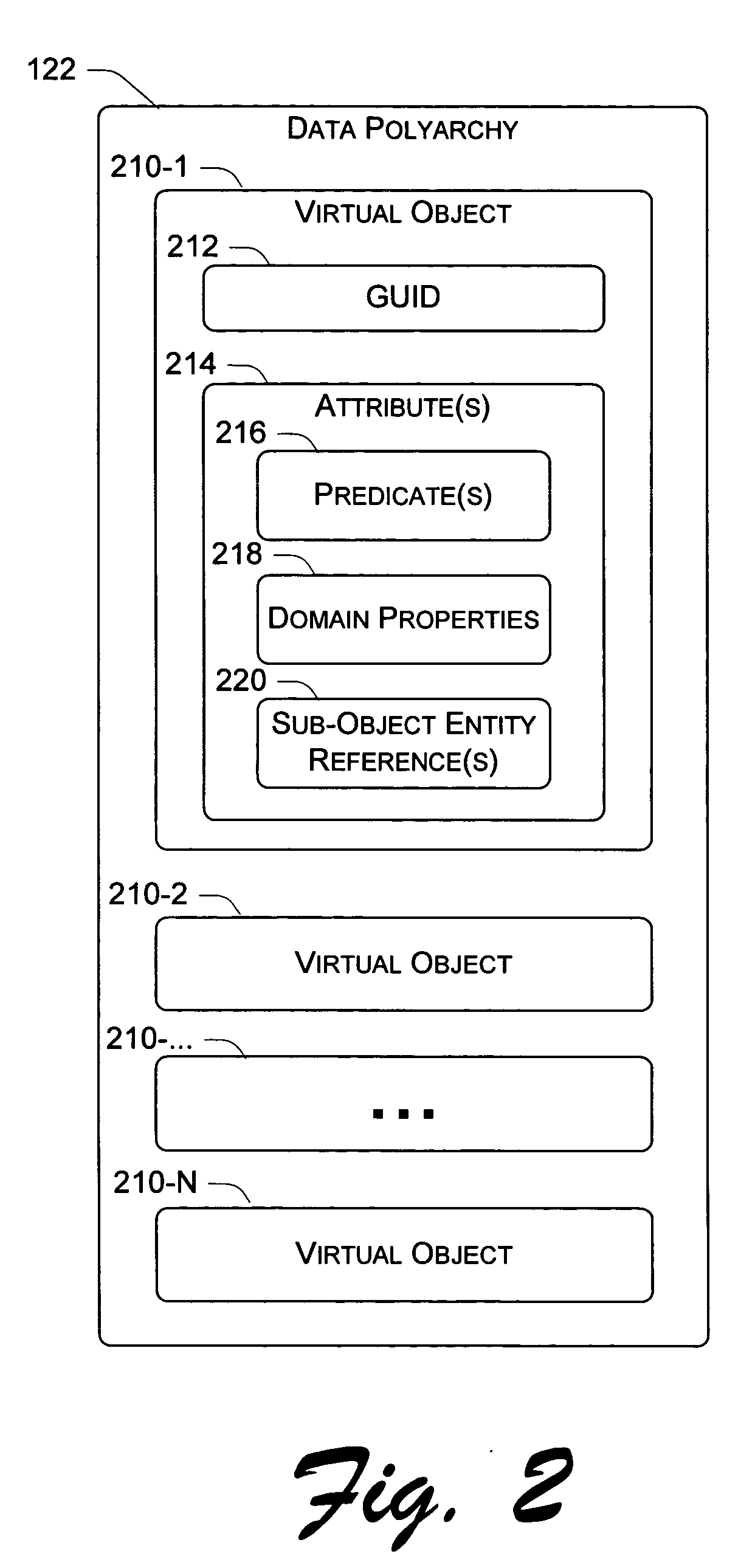 Dynamically generated schema representing multiple hierarchies of inter-object relationships