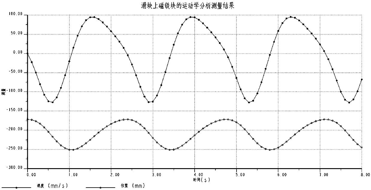 Wide-frequency-band wind-induced vibration piezoelectric power generation device