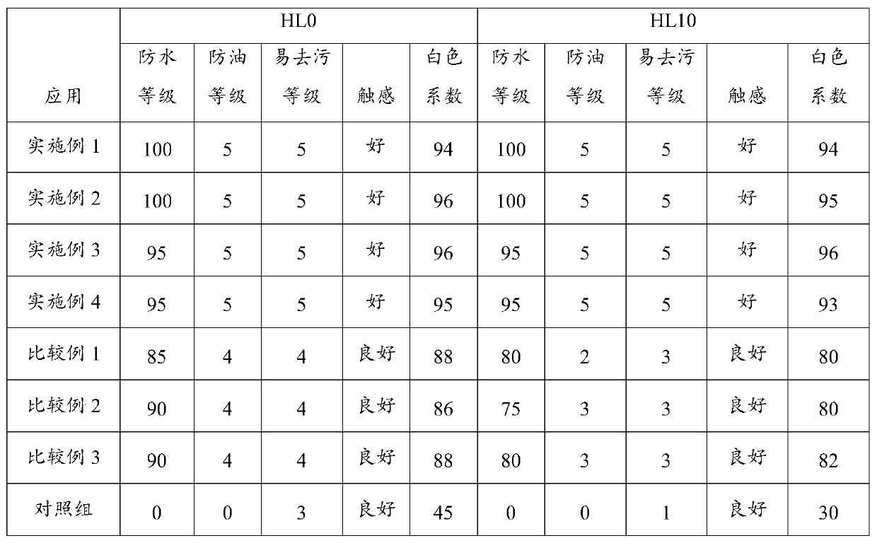 Finishing agent composition, finishing agent and preparation method and application thereof