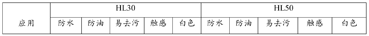 Finishing agent composition, finishing agent and preparation method and application thereof