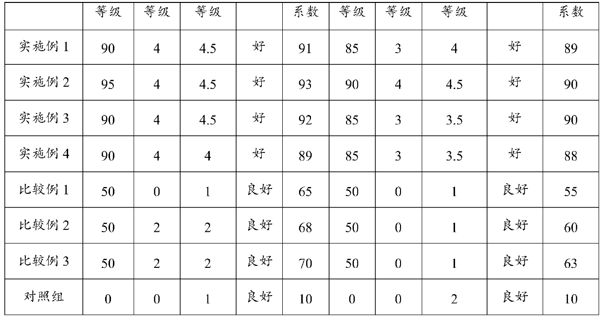 Finishing agent composition, finishing agent and preparation method and application thereof