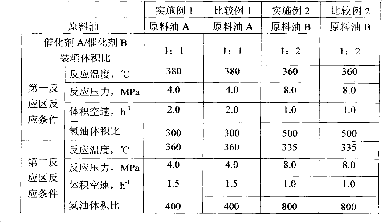 Method for deep hydrogenation, sulfur removal and aromatics removal of diesel oil