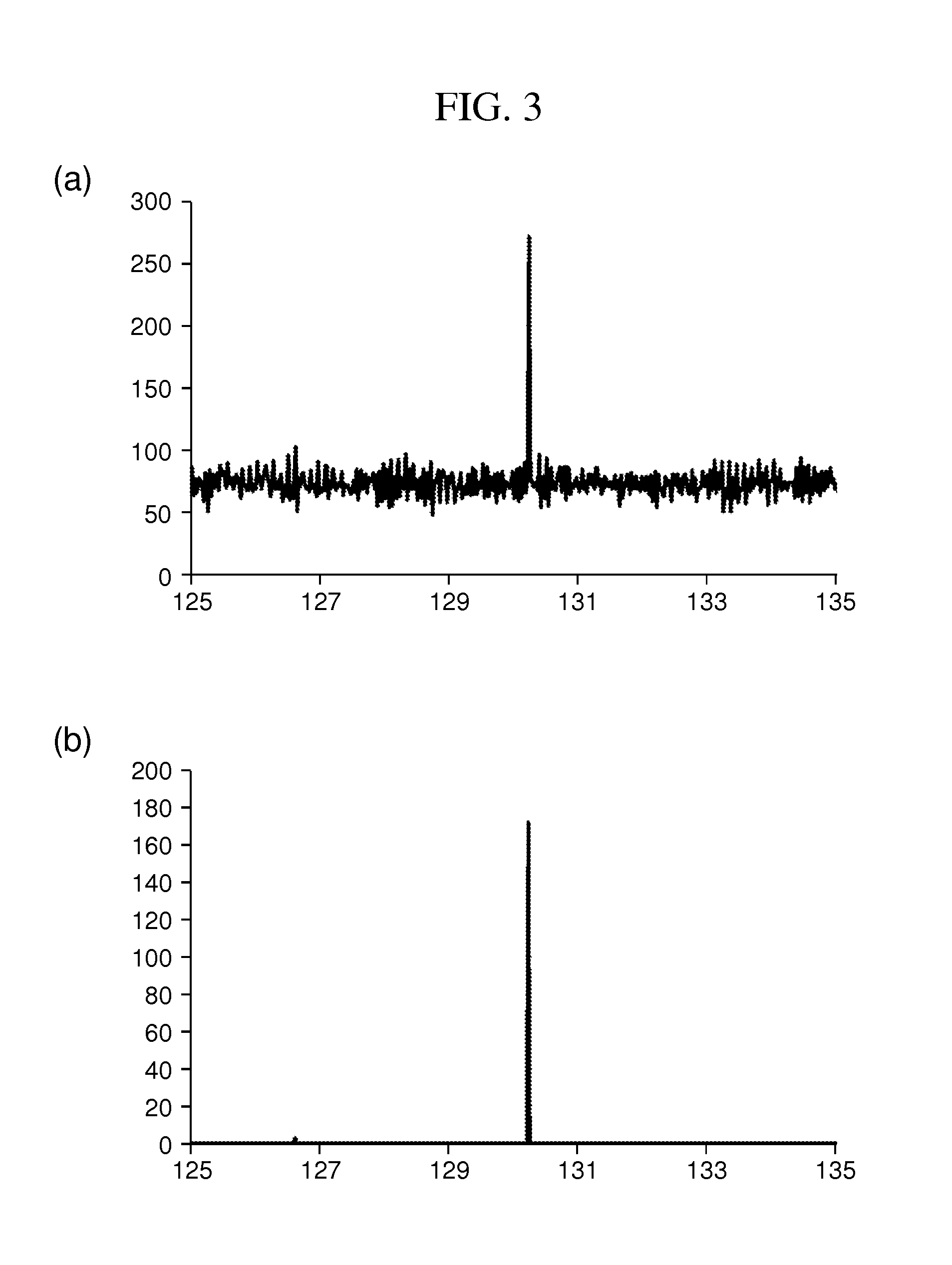 Mass Spectrometer and Method