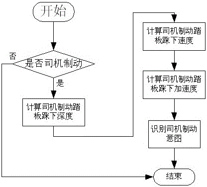 A control method for maximum energy recovery during electric vehicle braking