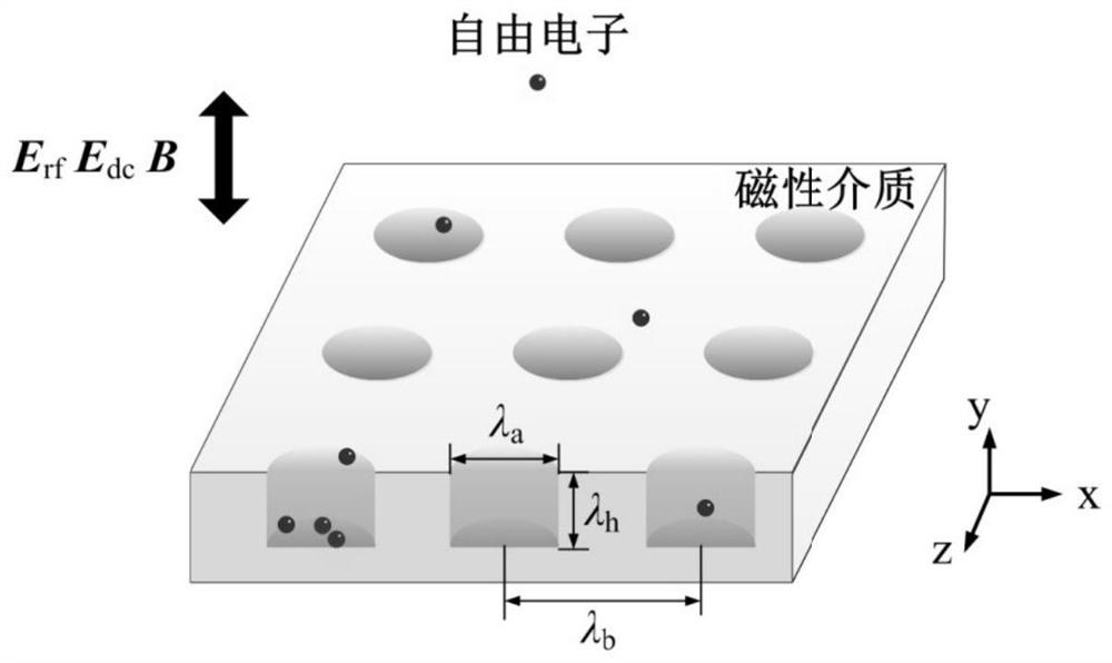 A Method for Determination of Secondary Electron Emission Characteristics on the Surface of Periodic Porous Media