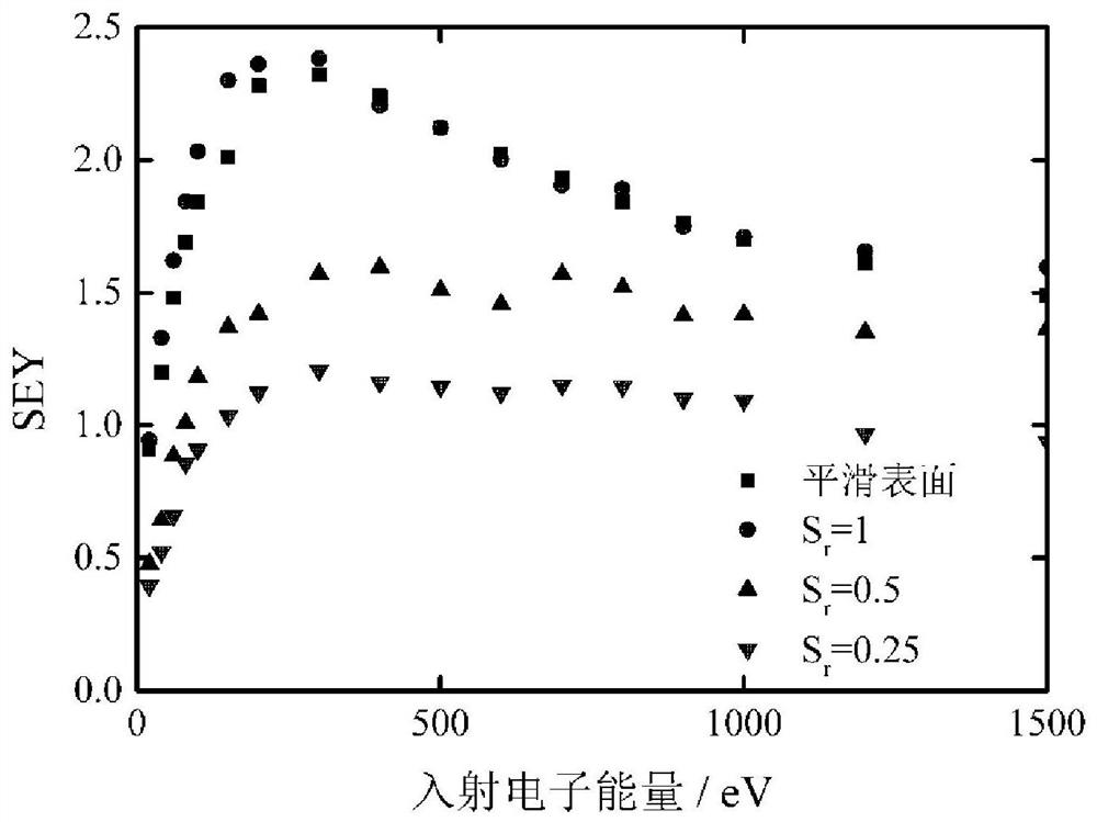 A Method for Determination of Secondary Electron Emission Characteristics on the Surface of Periodic Porous Media