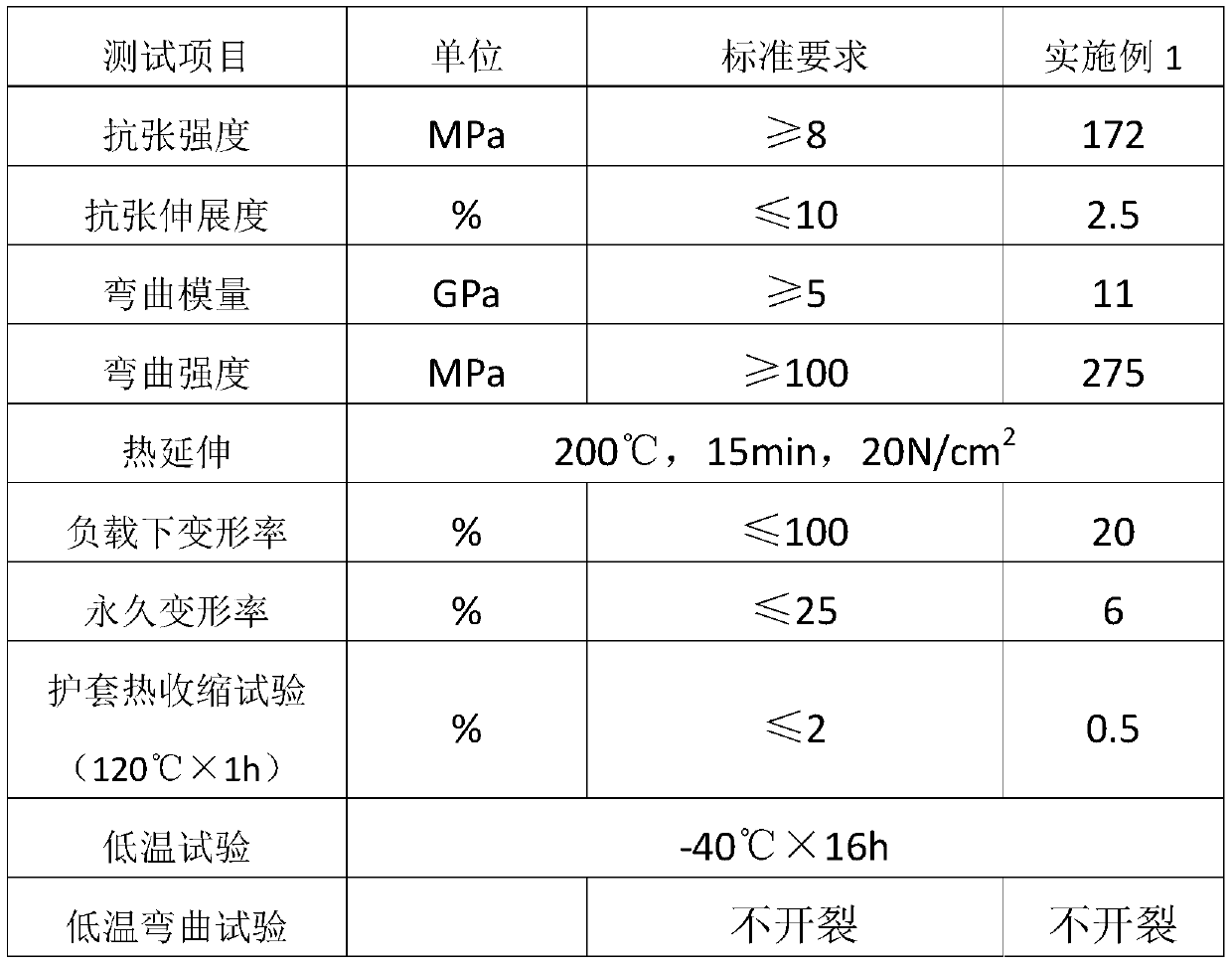 Preparation method of graphene modified polyether-ether-ketone composite material