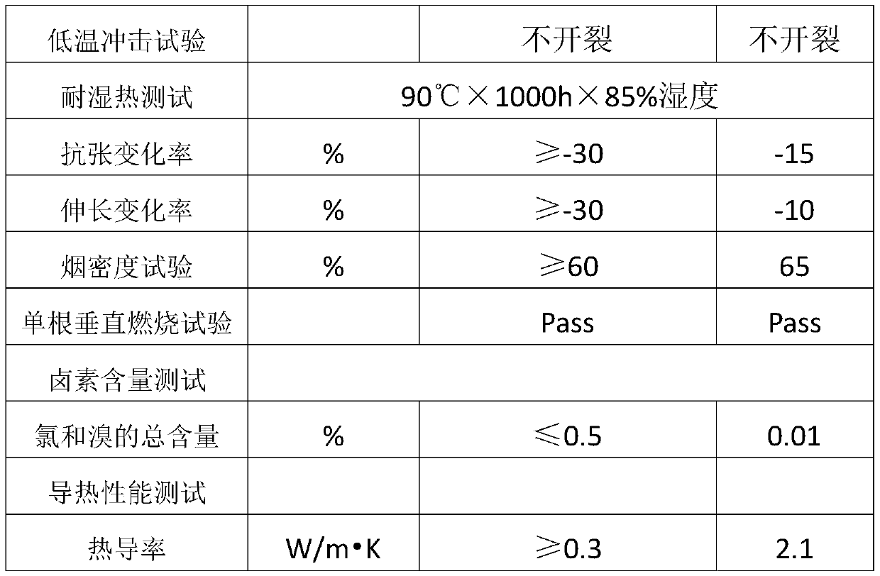 Preparation method of graphene modified polyether-ether-ketone composite material