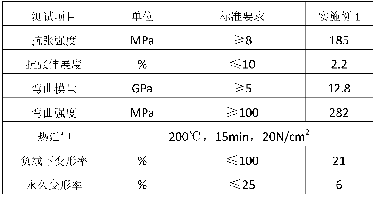 Preparation method of graphene modified polyether-ether-ketone composite material