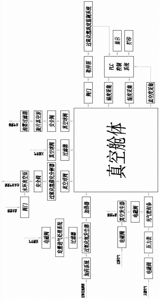 Vacuum type transmission device for vaporization hydrogen peroxide sterilization