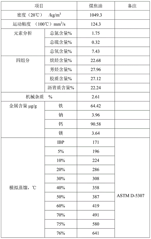 A kind of oil-soluble composite suspension bed hydrocracking catalyst and preparation method thereof