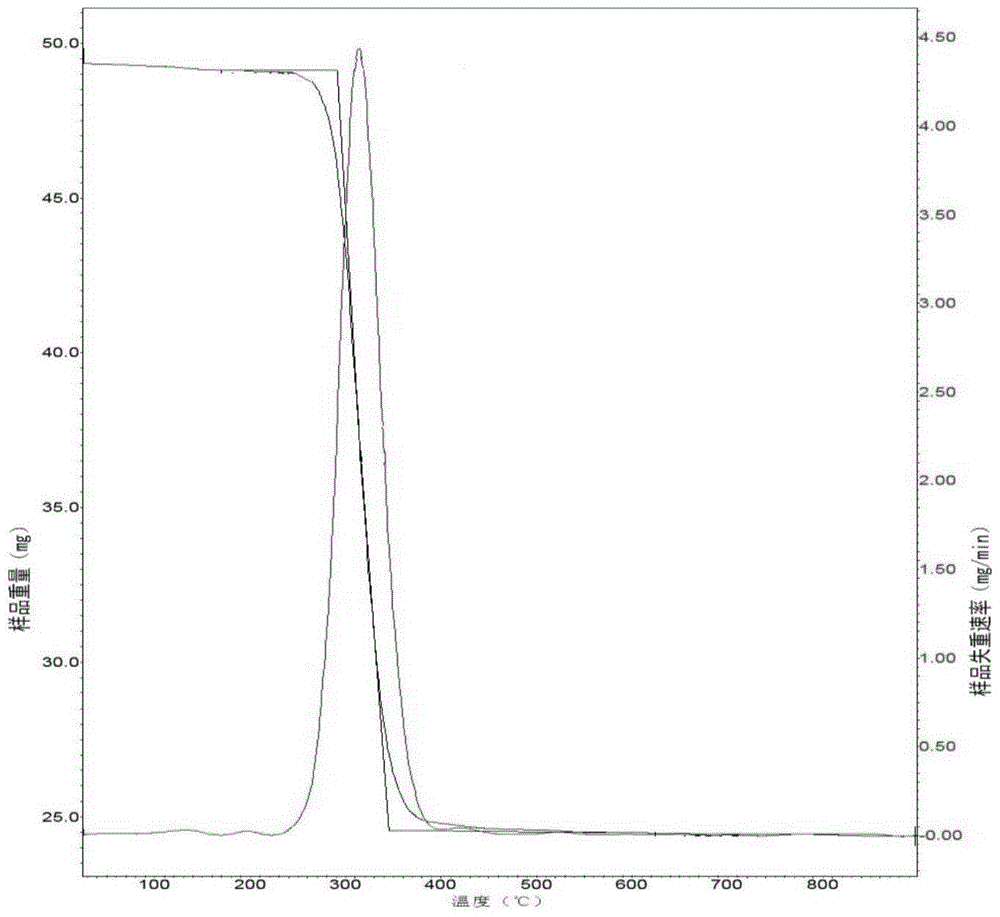 A kind of oil-soluble composite suspension bed hydrocracking catalyst and preparation method thereof