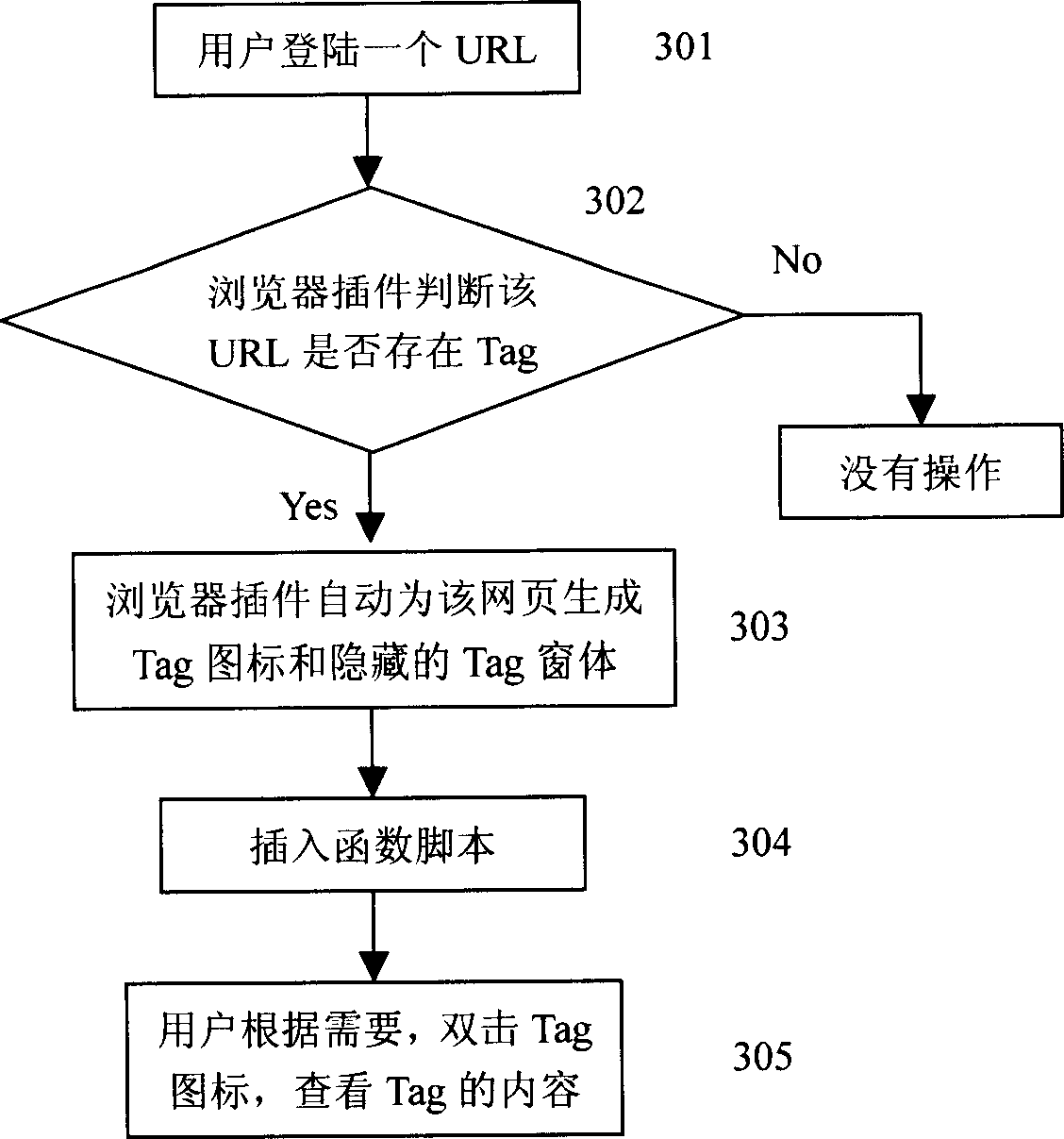 Method of adding searchable deep labels in web pages in conjunction with browser plug-ins and scripts