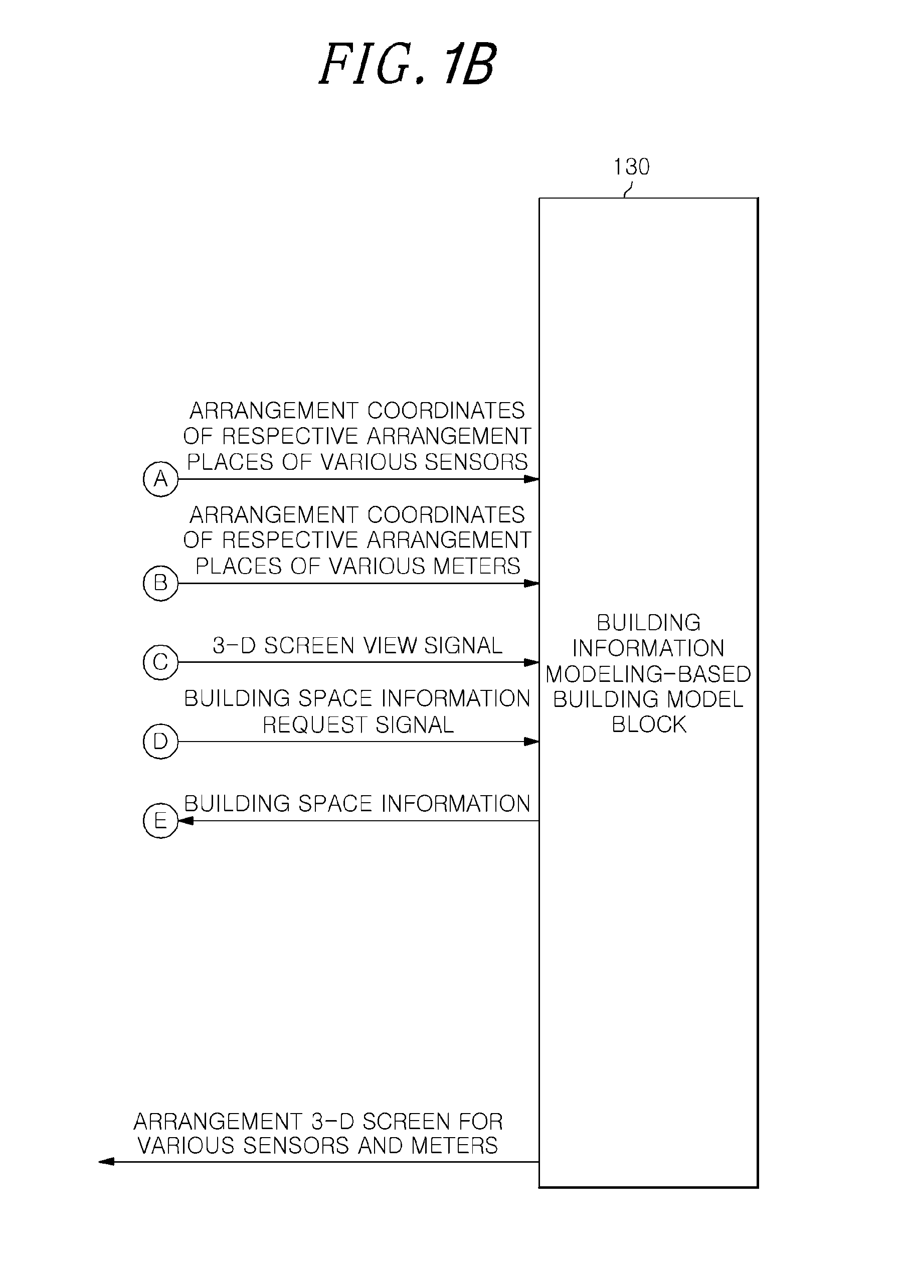 Apparatus for automatically arranging sensors and meters based on building information modeling