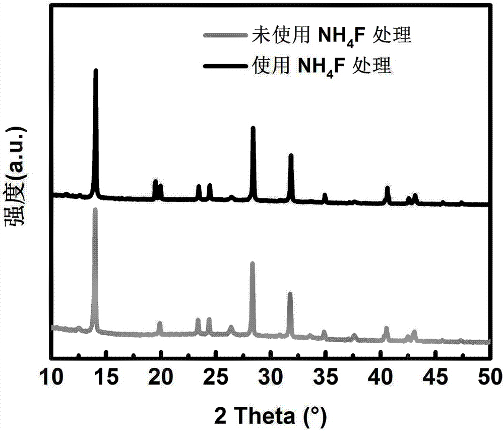 Method utilizing ammonium fluoride solution to treat electron transmission layer of perovskite cell