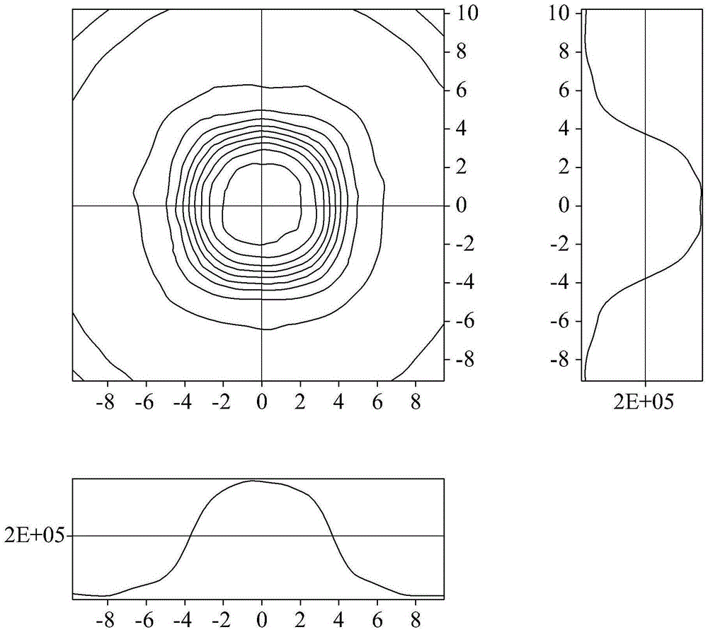 Pesticide detection device