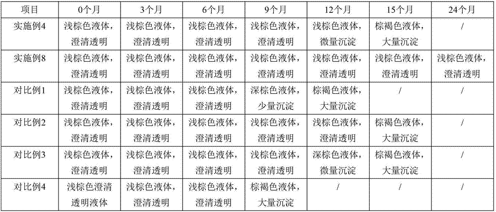 A traditional Chinese medicine composition for clearing liver and improving eyesight and preparation method thereof