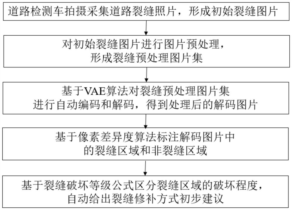 A road crack image recognition and processing method